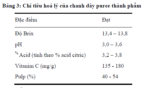 bang chi tieu hoa ly puree chanh day