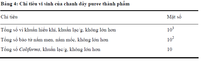 kiem tra vi sinh pureee chanh day