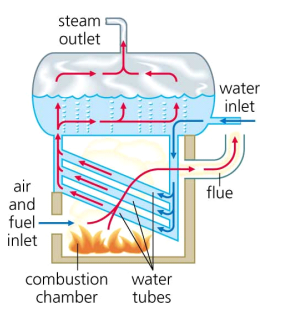 water tube boiler